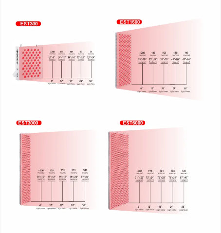 Red Light Therapy Panel null